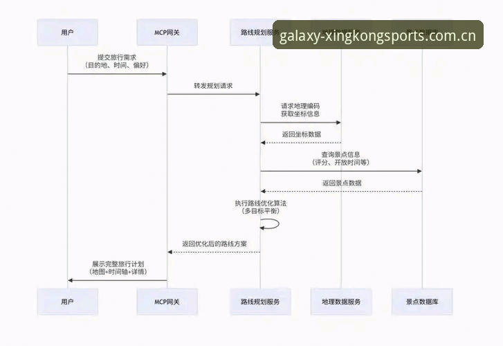 星空体育官网数据下载操作教程：专业数据获取全流程解析